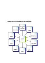 Referāts 'Personvārdi Imanta Ziedoņa darbā "Poēma par pienu"', 34.