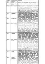 Referāts 'Personvārdi Imanta Ziedoņa darbā "Poēma par pienu"', 37.