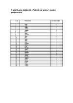 Referāts 'Personvārdi Imanta Ziedoņa darbā "Poēma par pienu"', 41.