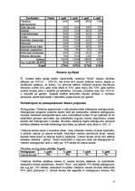 Biznesa plāns 'Viesnīca Salacgrīvā "Brīze"', 9.