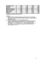 Biznesa plāns 'Viesnīca Salacgrīvā "Brīze"', 12.