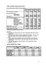 Biznesa plāns 'Viesnīca Salacgrīvā "Brīze"', 13.