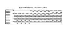 Biznesa plāns 'Viesnīca Salacgrīvā "Brīze"', 16.