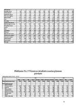 Biznesa plāns 'Viesnīca Salacgrīvā "Brīze"', 20.