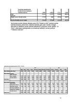 Biznesa plāns 'Viesnīca Salacgrīvā "Brīze"', 24.