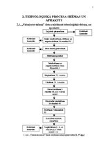 Biznesa plāns 'Desu ceha projekts', 7.
