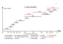 Biznesa plāns 'Desu ceha projekts', 19.