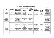 Biznesa plāns 'Desu ceha projekts', 56.