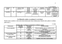 Biznesa plāns 'Desu ceha projekts', 57.