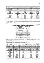 Biznesa plāns 'Desu ceha projekts', 68.