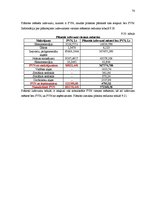 Biznesa plāns 'Desu ceha projekts', 70.