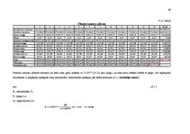 Biznesa plāns 'Desu ceha projekts', 71.