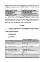 Diplomdarbs 'SIA "Cita Tipogrāfija" konkurētspējas stratēģija poligrāfijas nozarē', 29.