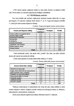 Diplomdarbs 'SIA "Cita Tipogrāfija" konkurētspējas stratēģija poligrāfijas nozarē', 68.