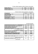 Diplomdarbs 'SIA "Cita Tipogrāfija" konkurētspējas stratēģija poligrāfijas nozarē', 89.