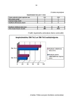 Diplomdarbs 'SIA "Cita Tipogrāfija" konkurētspējas stratēģija poligrāfijas nozarē', 91.