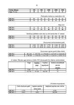 Diplomdarbs 'SIA "Cita Tipogrāfija" konkurētspējas stratēģija poligrāfijas nozarē', 92.
