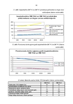 Diplomdarbs 'SIA "Cita Tipogrāfija" konkurētspējas stratēģija poligrāfijas nozarē', 93.