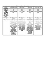 Referāts 'Veļas pulveru efektivitātes noteikšana', 6.