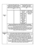 Referāts 'Veļas pulveru efektivitātes noteikšana', 7.