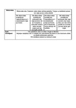 Referāts 'Veļas pulveru efektivitātes noteikšana', 8.