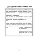 Referāts 'Projektu vadīšanas principi, tehnikas un stili', 18.