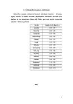 Referāts 'Uzņēmējdarbības plānošana', 5.