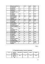 Referāts 'Uzņēmējdarbības plānošana', 17.