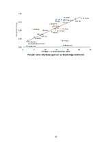 Referāts 'Vidusšķira Latvijā: definīcija, kritēriji un valsts ekonomisko problēmu ietekme', 40.