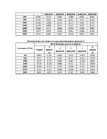 Referāts 'Reverberācijas samazināšana ar skaņu absorbējošiem paneļiem', 28.