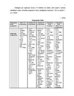 Referāts 'SIA "Baltkom" vadīšanas sistēmas analīze', 7.