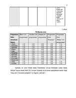 Referāts 'SIA "Baltkom" vadīšanas sistēmas analīze', 9.
