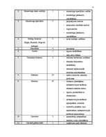 Referāts 'SIA "Baltkom" vadīšanas sistēmas analīze', 15.