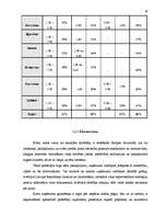 Referāts 'SIA "Baltkom" vadīšanas sistēmas analīze', 29.