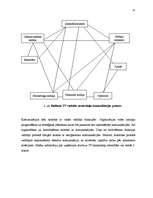 Referāts 'SIA "Baltkom" vadīšanas sistēmas analīze', 37.