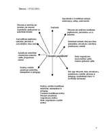 Konspekts 'Pedagoģiskās prakses darba plāns', 8.