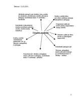 Konspekts 'Pedagoģiskās prakses darba plāns', 11.