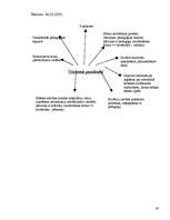 Konspekts 'Pedagoģiskās prakses darba plāns', 16.