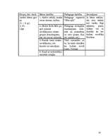 Konspekts 'Pedagoģiskās prakses darba plāns', 24.