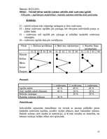 Konspekts 'Pedagoģiskās prakses darba plāns', 25.