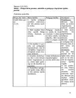 Konspekts 'Pedagoģiskās prakses darba plāns', 30.