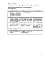 Konspekts 'Pedagoģiskās prakses darba plāns', 32.