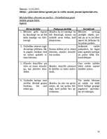 Konspekts 'Pedagoģiskās prakses darba plāns', 33.