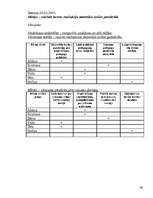 Konspekts 'Pedagoģiskās prakses darba plāns', 36.