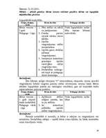 Konspekts 'Pedagoģiskās prakses darba plāns', 39.