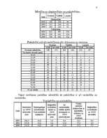 Referāts 'Demogrāfiskā situācija Latvijā', 9.