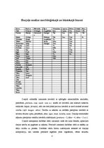 Paraugs 'Raiņa dzejoļa "Lauztās priedes" strukturāli semiotiskā analīze', 6.