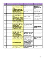 Referāts '11 mēnešu veca bērna novērojums', 2.