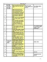 Referāts '11 mēnešu veca bērna novērojums', 3.