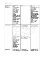 Konspekts 'Modernisma virzieni', 1.